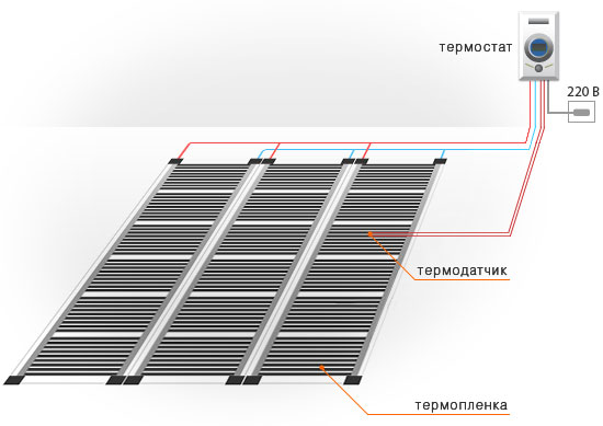 Фото инфракрасного теплого пола